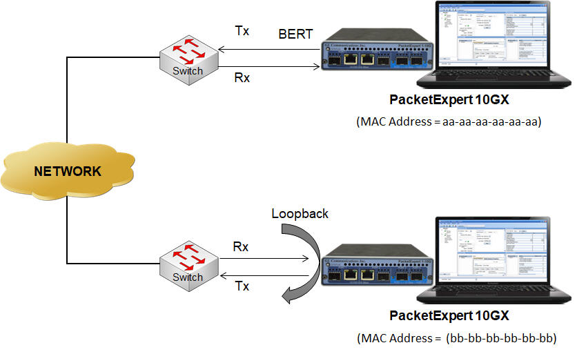 Packet tests: These tests can identify any issues with the transmission and reception of packets between the adapter and the network.
Loopback tests: These tests help determine if the adapter is functioning properly by sending data to itself and verifying that it is received correctly.