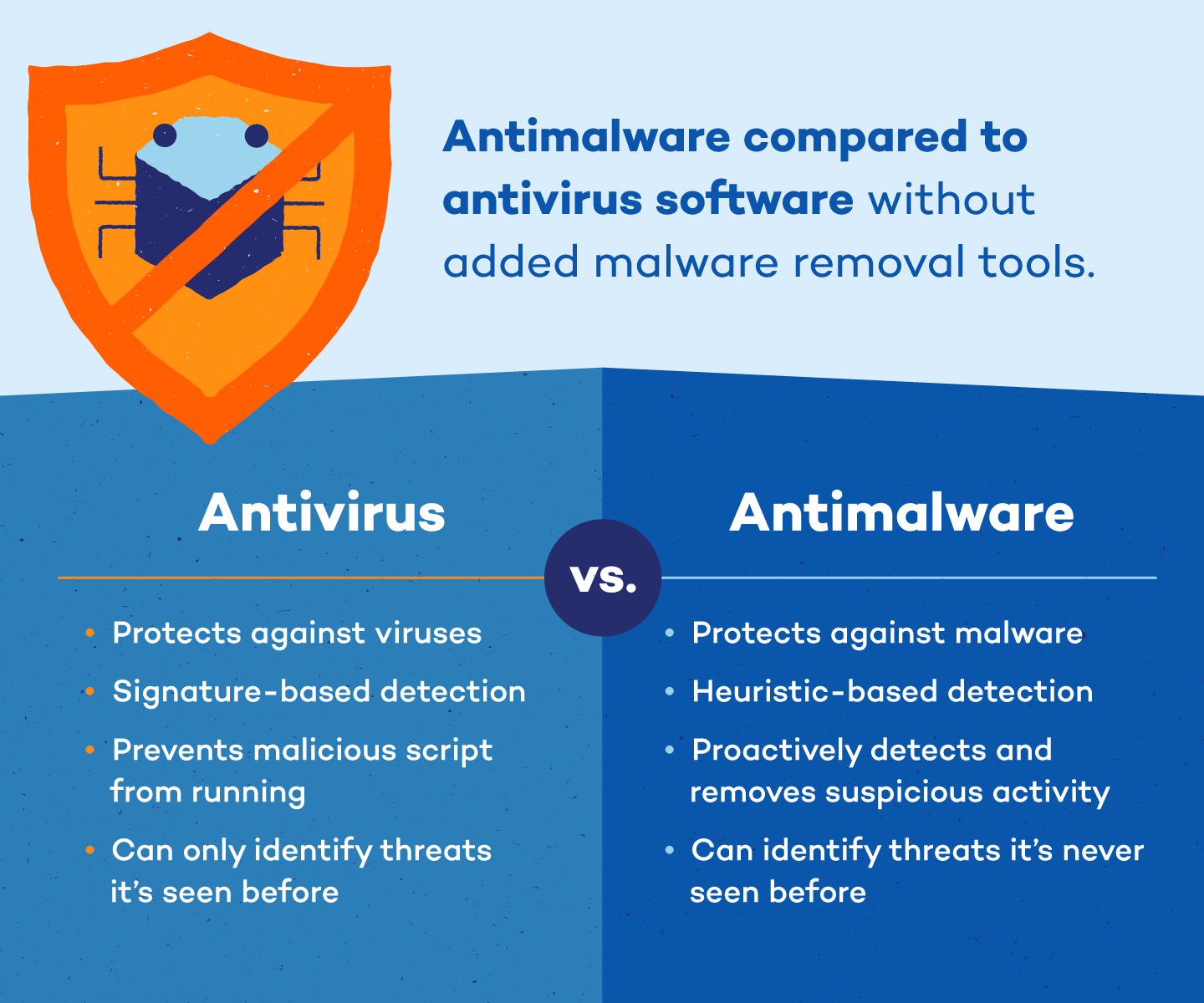 Use a reputable antivirus or anti-malware software to scan your computer for any malware or malicious programs.
If any malware is detected, follow the software's instructions to remove it from your system.